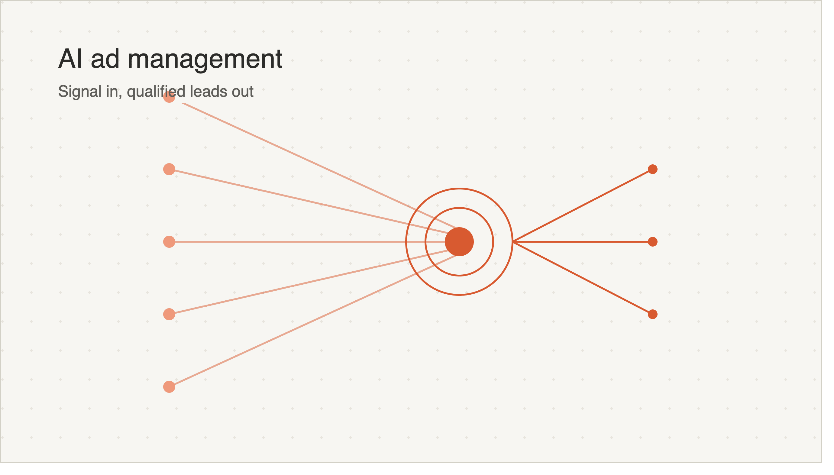 Cover image for AI Ad Management