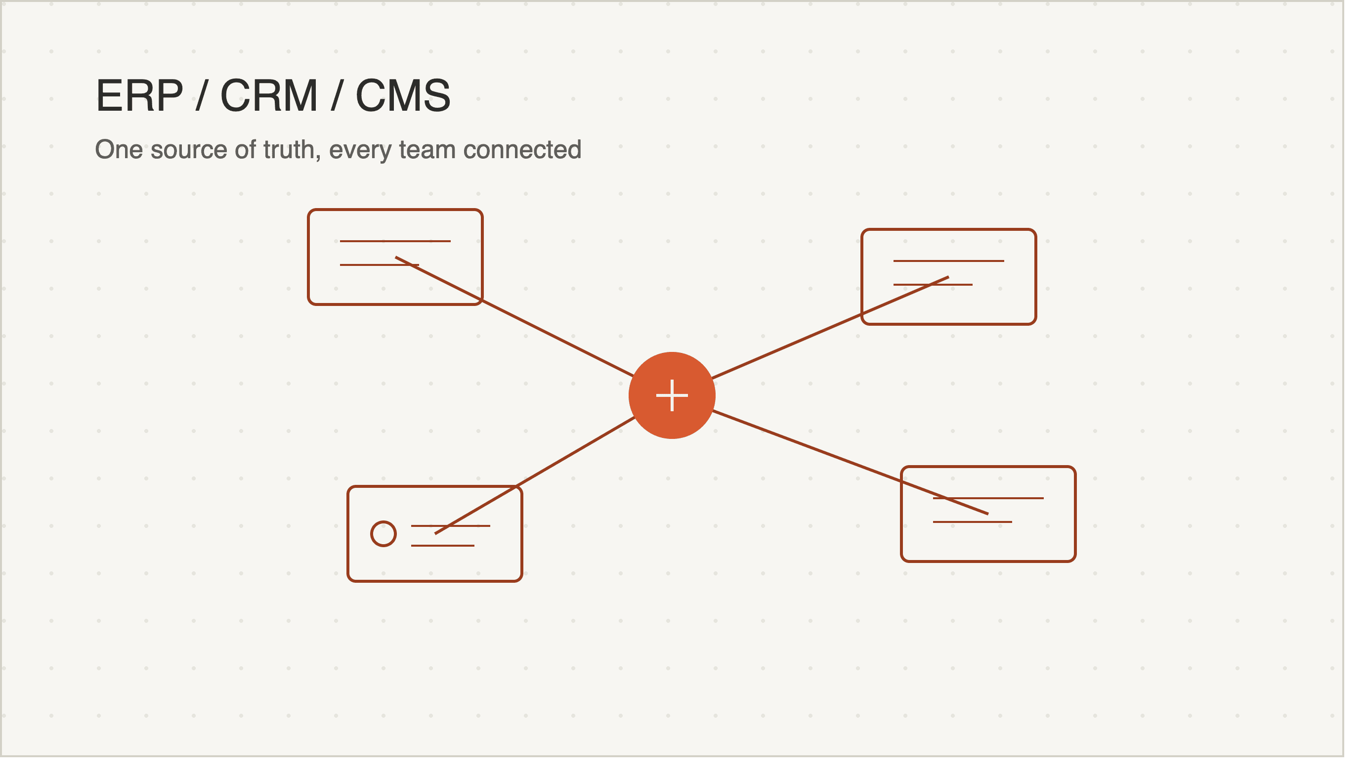 Cover image for ERP / CRM / CMS Development